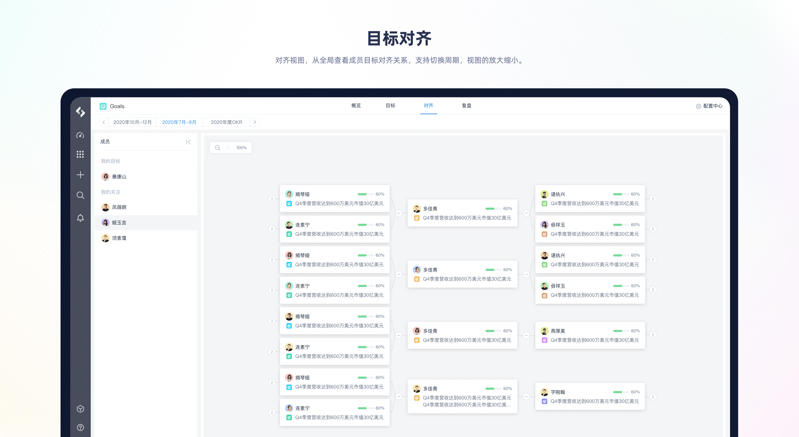 面向敏捷开发的OKR工具