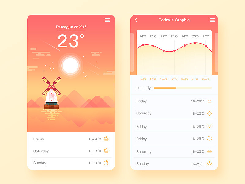 UI界面练习（图ZODY4MzAwNjA=） - APP界面 - 站酷设计师little银原创素材 - 站酷ZCOOL