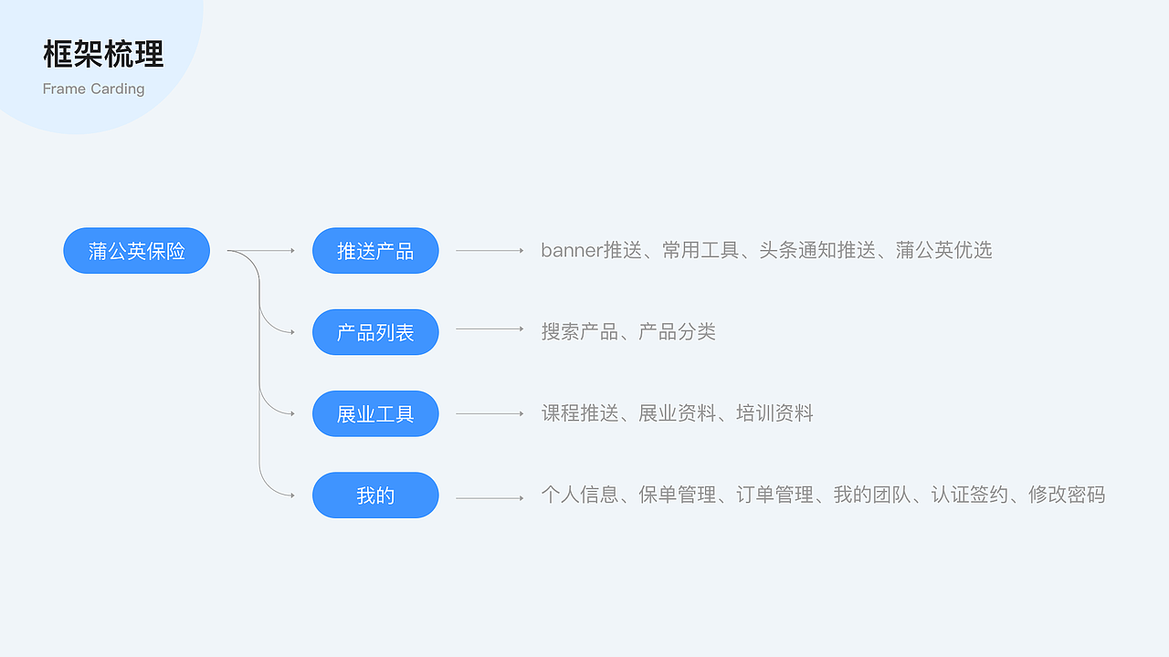 2020作品集（图ZMjIxODQ1MDQ0） - APP界面 - 站酷设计师蔡头丸原创素材 - 站酷ZCOOL