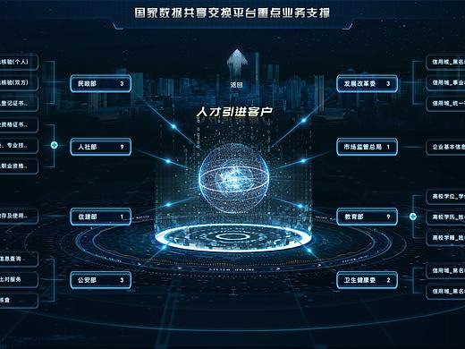 HUD数据可视化大屏设计