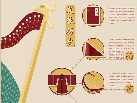 箜篌信息可视化