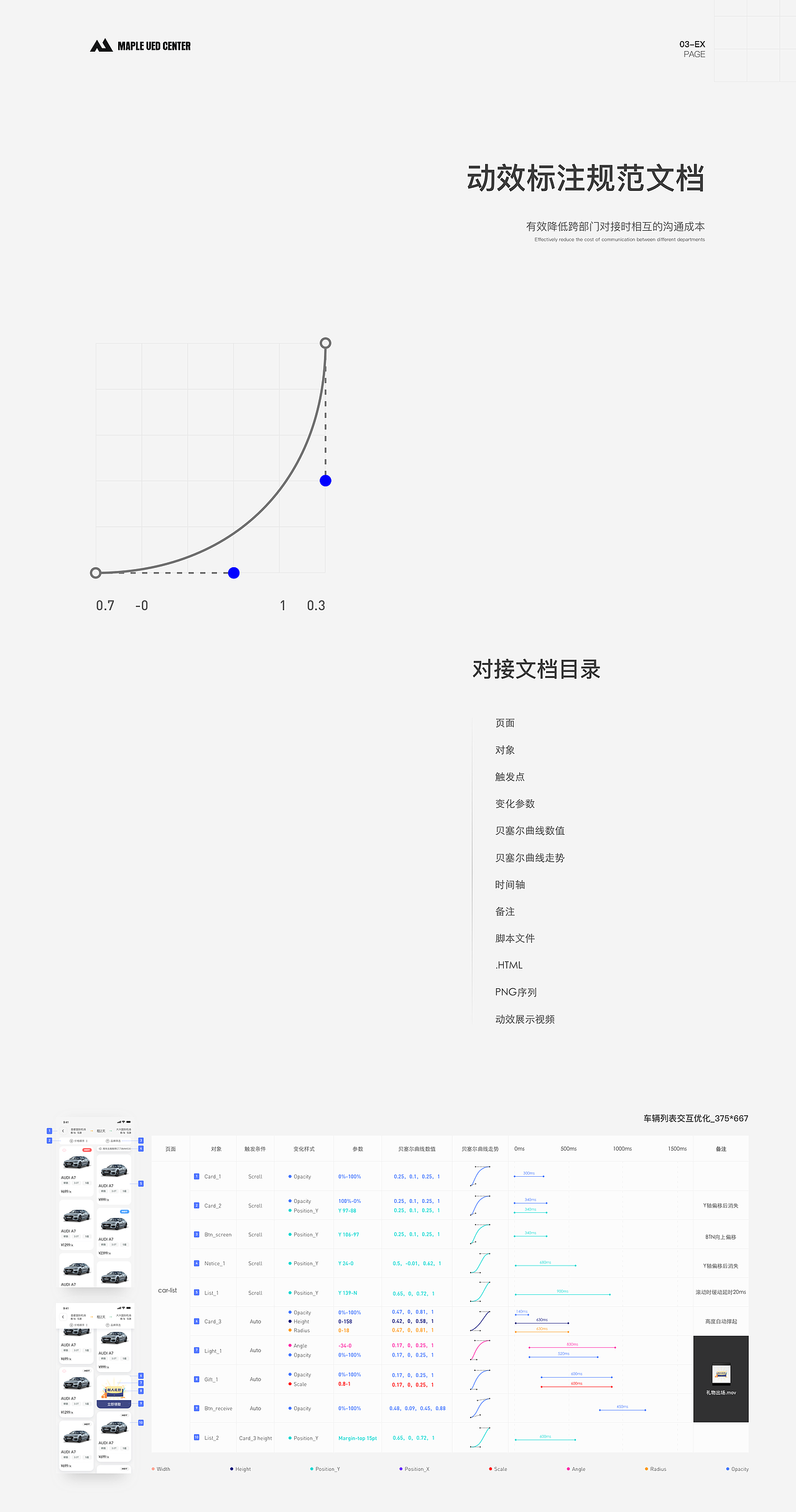 不止于行 | 枫叶出行2.0体验设计改版（图ZMjEwNjY5Mjk2） - APP界面 - 站酷设计师孟德智原创素材 - 站酷ZCOOL