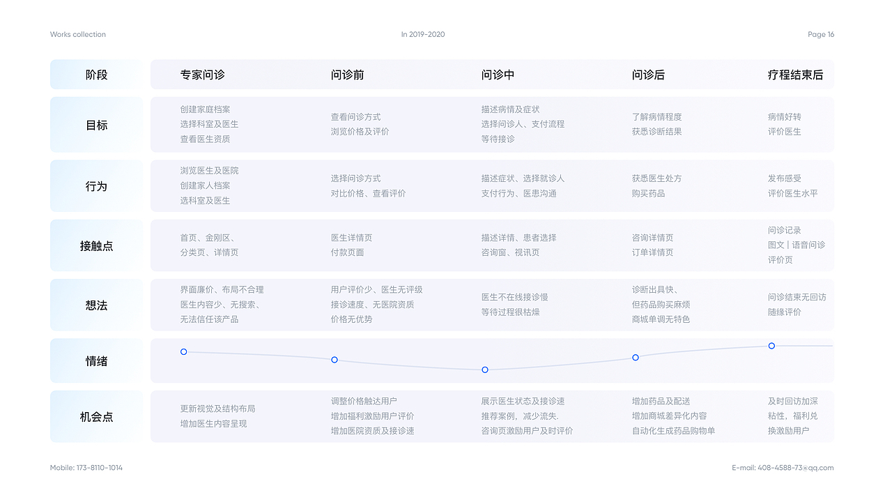 Woosea 2020作品集（图ZMjYxMDk3Nzgw） - 其他UI - 站酷设计师悟喜Woosea原创素材 - 站酷ZCOOL