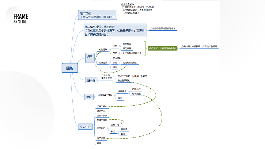 作品集（图ZMTIxODA3Mjk2） - 其他UI - 站酷设计师Format7原创素材 - 站酷ZCOOL