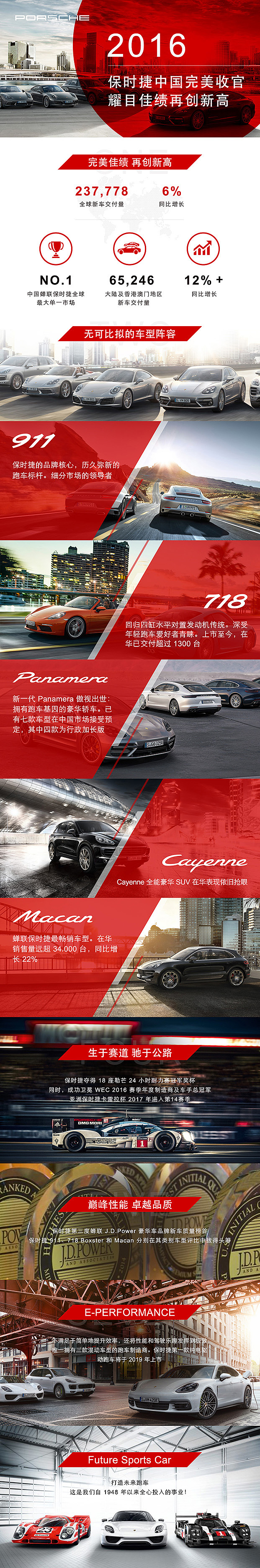 Porsche微信推广（图ZNzMyOTg3NjQ=） - 信息图表 - 站酷设计师MarcusYe原创素材 - 站酷ZCOOL