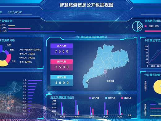智慧旅游信息公开数据图