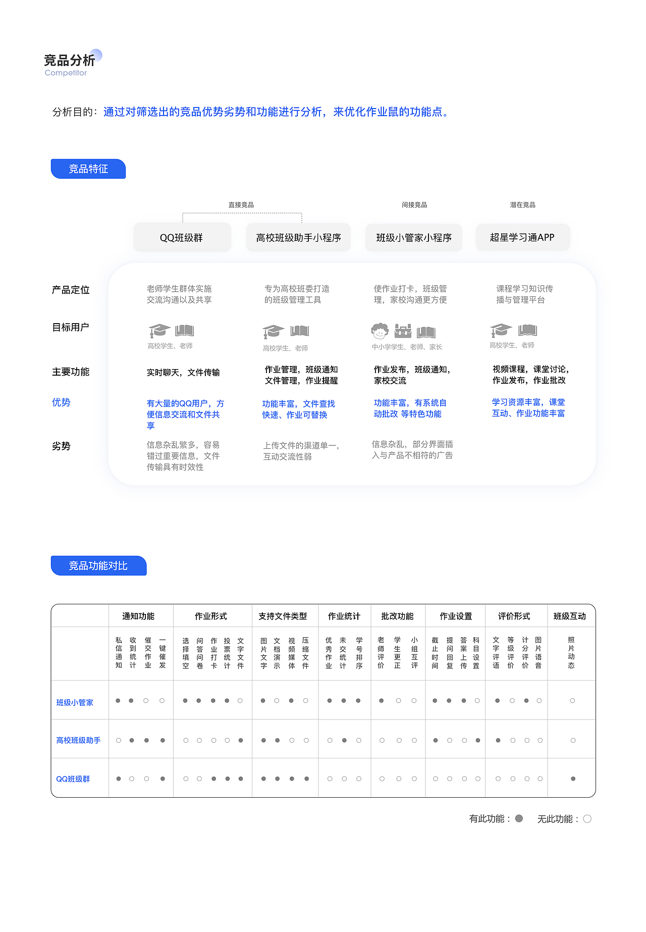 作业鼠小程序/UXDA全国二等奖（图ZMjU3Nzk4NjQ4） - 交互/UE - 站酷设计师三无少女小小张原创素材 - 站酷ZCOOL