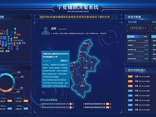 政府大数据查询系统