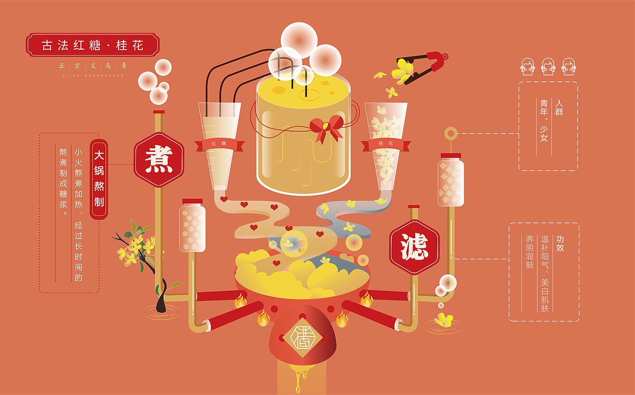 古法红糖（图ZMTI5NTgxODgw） - 信息图表 - 站酷设计师木又SILVIA原创素材 - 站酷ZCOOL