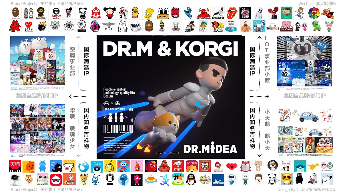 美的集团品牌IP体系-M博DR.MIDEA(图ZMjc0NDcyMTky) - 品牌 - 站酷设计师赤犬制造所REDOG原创素材 - 站酷ZCOOL
