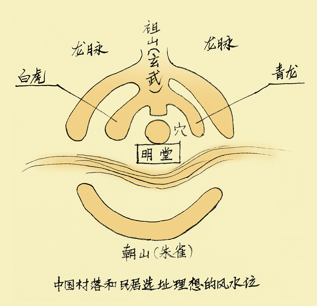 客家建筑文化（图ZNTA2NTY5NjA=） - 其他空间 - 站酷设计师乃桦乃乃原创素材 - 站酷ZCOOL