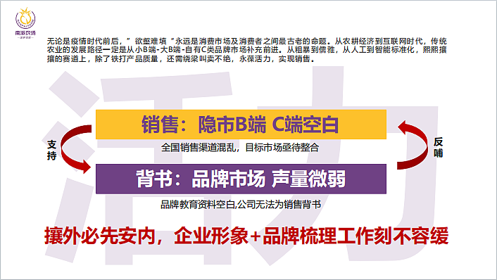 2023南派农场新媒体规划及新品推广思考案-26P