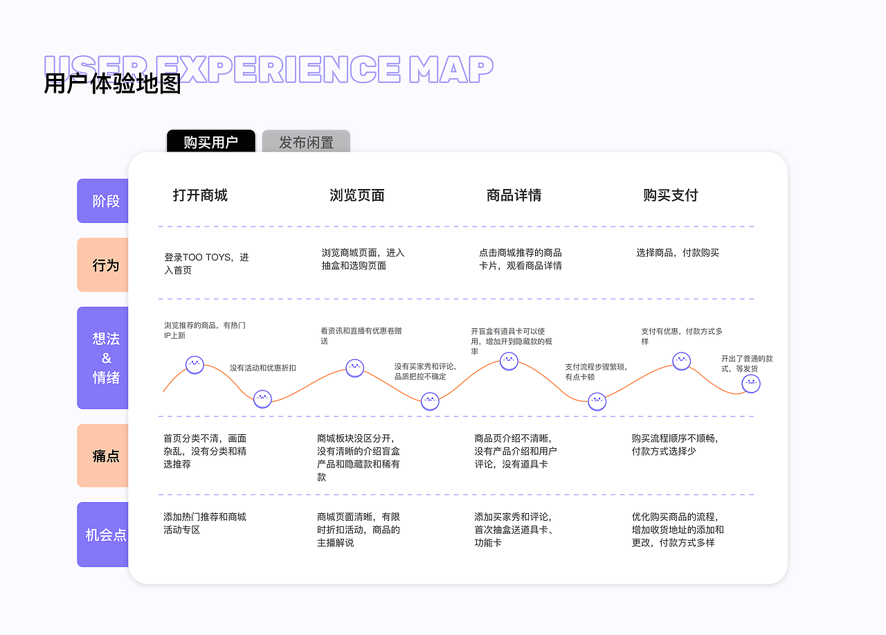 TOO TOYS潮玩APP/盲盒、手办/潮流玩具购物与社区（图ZMzQzNDk2MTky） - APP界面 - 站酷设计师2self原创素材 - 站酷ZCOOL