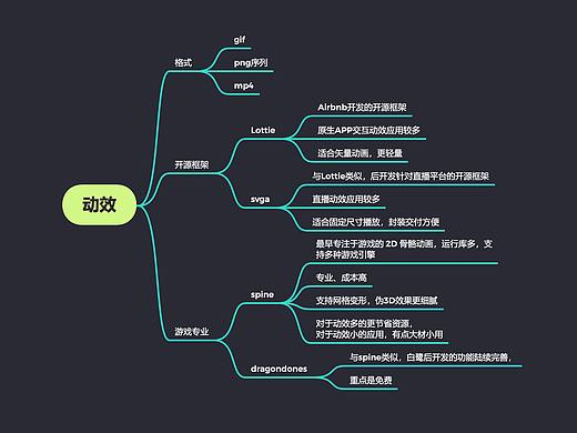 关于动效部分整理