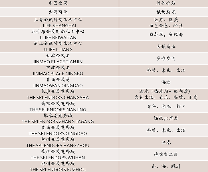 金茂商业招商发布会