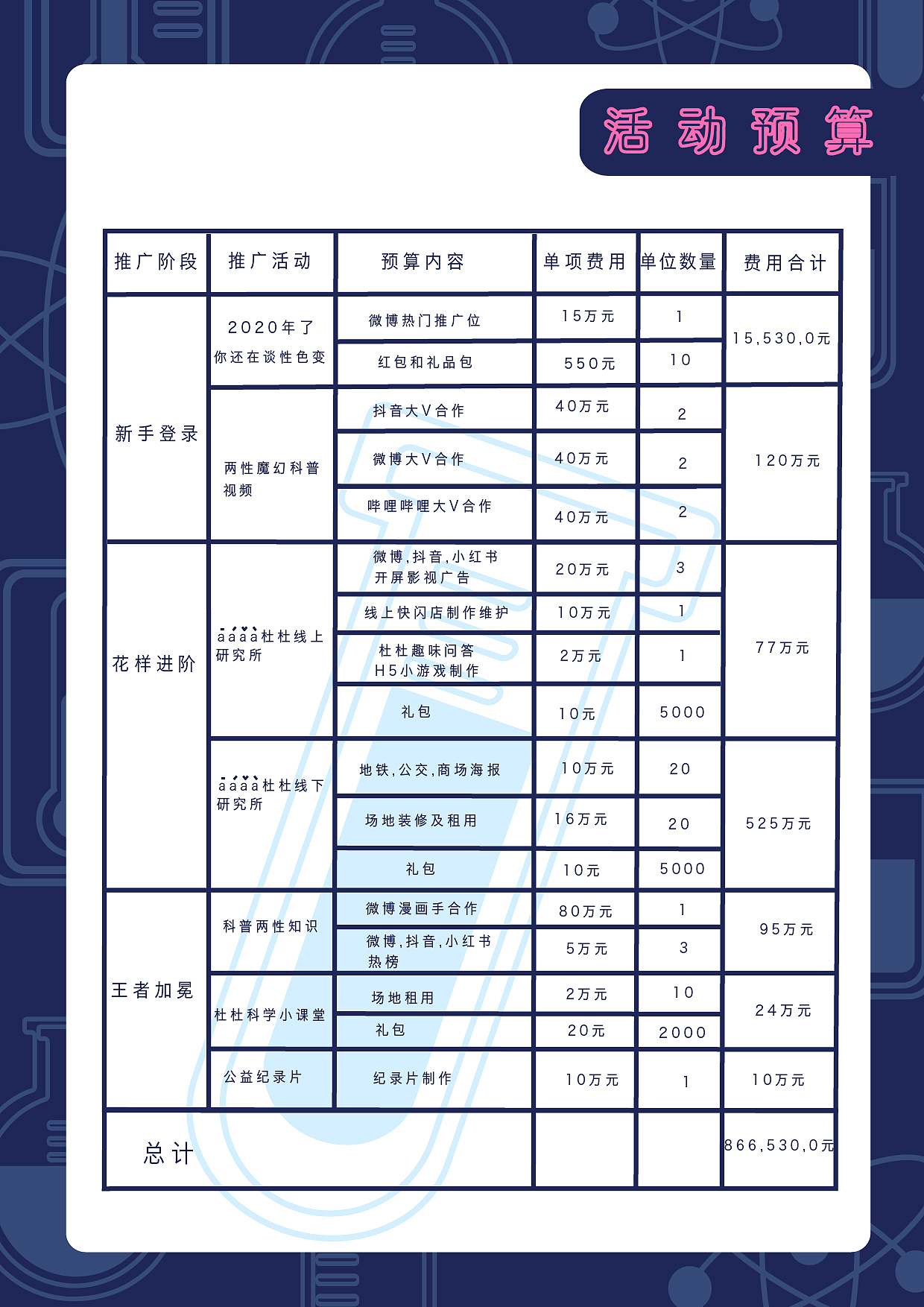 aaaa科学实验室（图ZMjQ5NTk3MTM2） - 文案/策划 - 站酷设计师是阿瑶阿原创素材 - 站酷ZCOOL