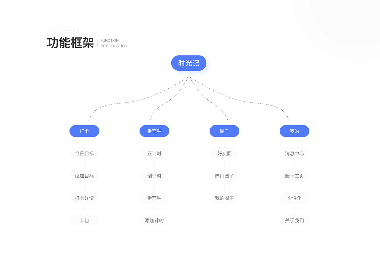 时光记APP（图ZMjc0Njg1NjU2） - APP界面 - 站酷设计师hxjj原创素材 - 站酷ZCOOL