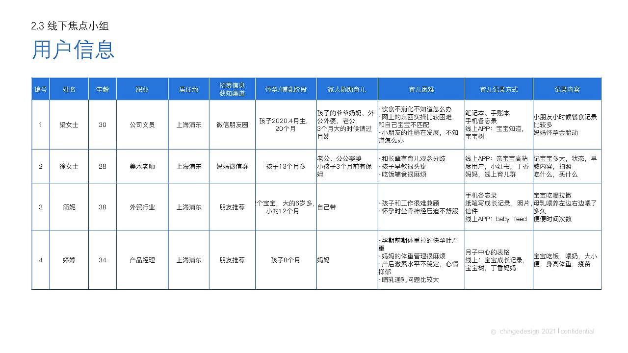 达能中国Parenting Hub -Tools小程序用户研究