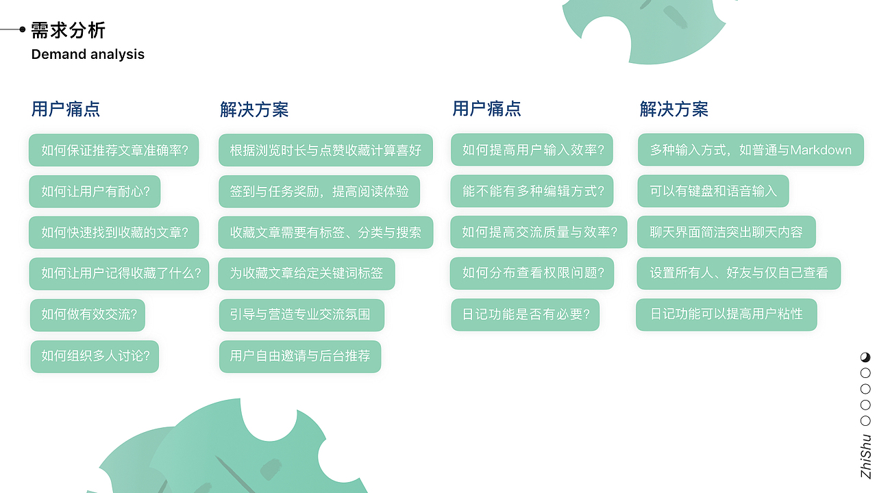 个人作品集