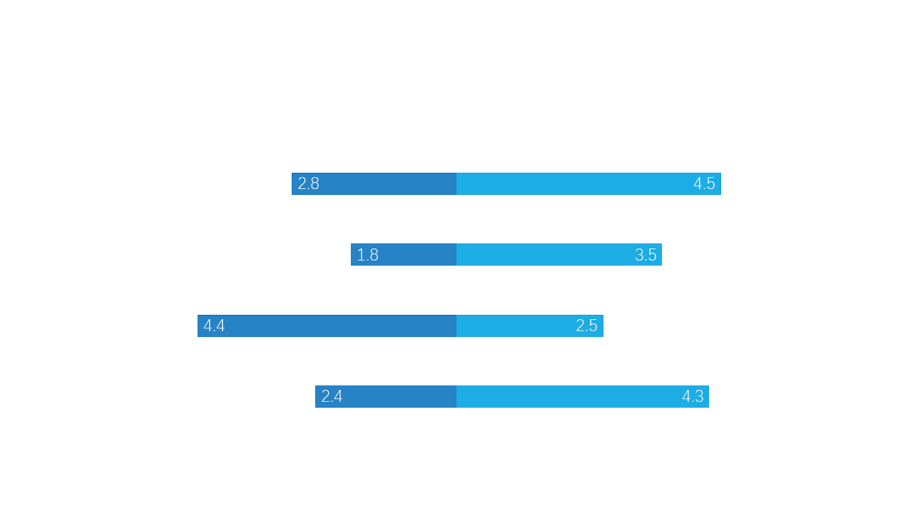 图表（图ZMjU4MDU3MDQ0） - PPT/Keynote - 站酷设计师xiaolai设计师原创素材 - 站酷ZCOOL