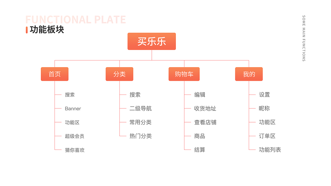 乐买买 购物APP（图ZMTg3NTg1ODcy） - APP界面 - 站酷设计师destiny10原创素材 - 站酷ZCOOL