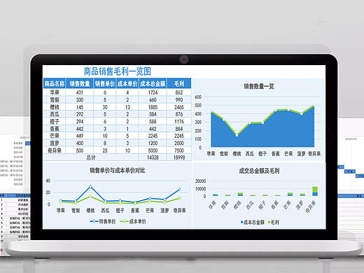 時(shí)尚商品銷售毛利分析一覽圖表Excel表格