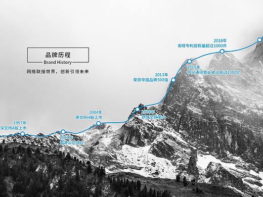 中兴智能家居品牌介绍