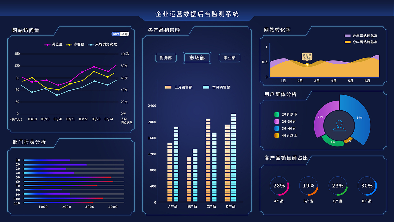 数据可视化大屏界面（图ZMTgzOTkyMjk2） - 其他UI - 站酷设计师_我爱果粒橙原创素材 - 站酷ZCOOL