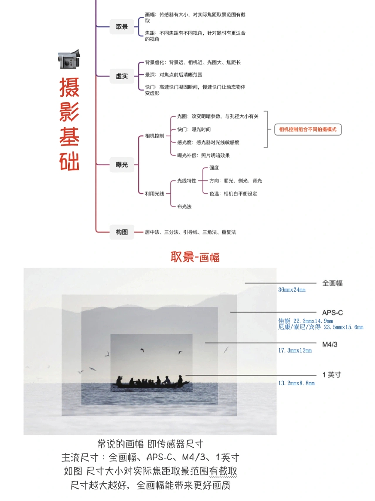 摄影入门基础|||近期入了小相机想尝试记录生活