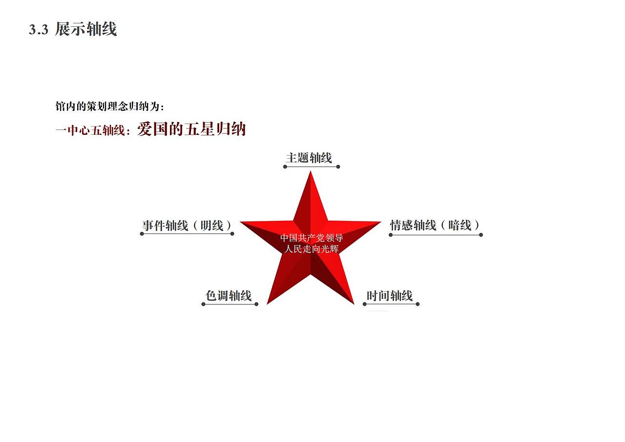 石门革命历史/烈士纪念馆（图ZMjcwNzY2MjM2） - 其他平面 - 站酷设计师DayDay丶原创素材 - 站酷ZCOOL
