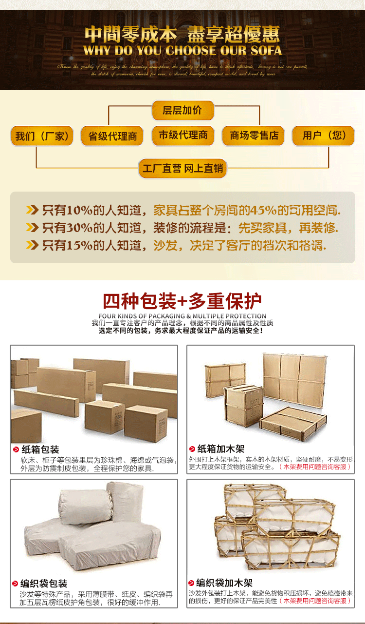 家具详情页（图ZOTYyMDA2NTY=） - 电商 - 站酷设计师各种页面设计原创素材 - 站酷ZCOOL