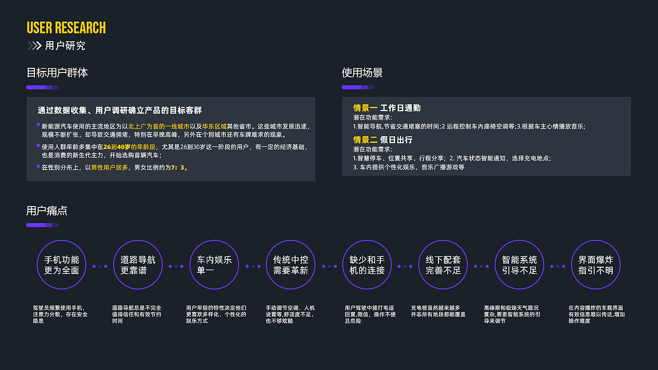 车截HMI（图ZMjg2NTE0MjMy） - 软件界面 - 站酷设计师两只鱼鱼原创素材 - 站酷ZCOOL