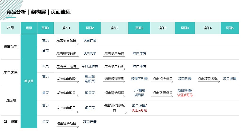第一路演项目优化（图ZMTM1Nzk1NTY4） - 交互/UE - 站酷设计师Oli96原创素材 - 站酷ZCOOL