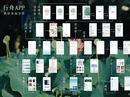 2020.6 网络媒体设计作业