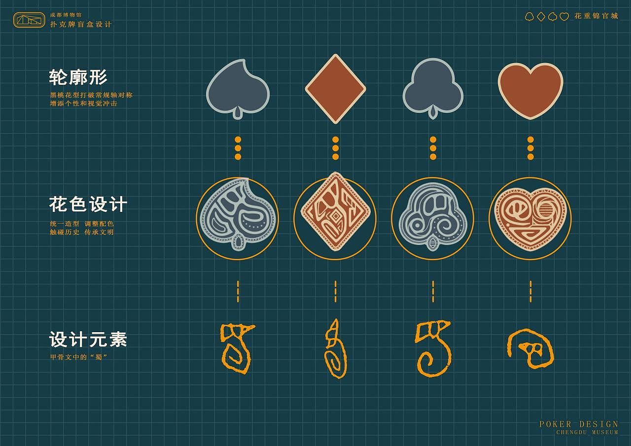 这礼是成都文创纸牌盲盒设计（图ZMzI2MDA3MjQ0） - 商业插画 - 站酷设计师碗碗在认真画画原创素材 - 站酷ZCOOL