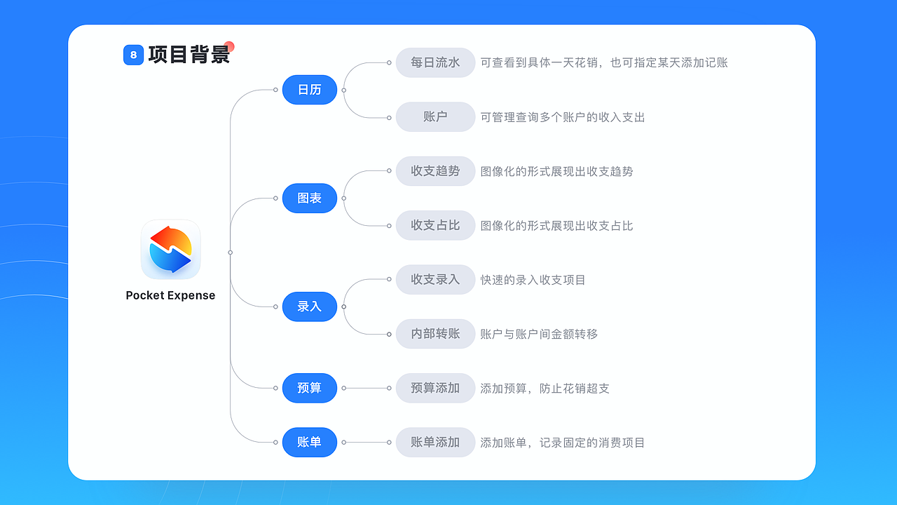 Pocket Expense-财务类记账APP设计（图ZMTg1NTg2MzI0） - APP界面 - 站酷设计师小黑先生丿原创素材 - 站酷ZCOOL