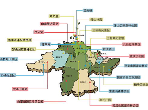 地形图，线路图，全域景点分布图，地图，公交线路图
