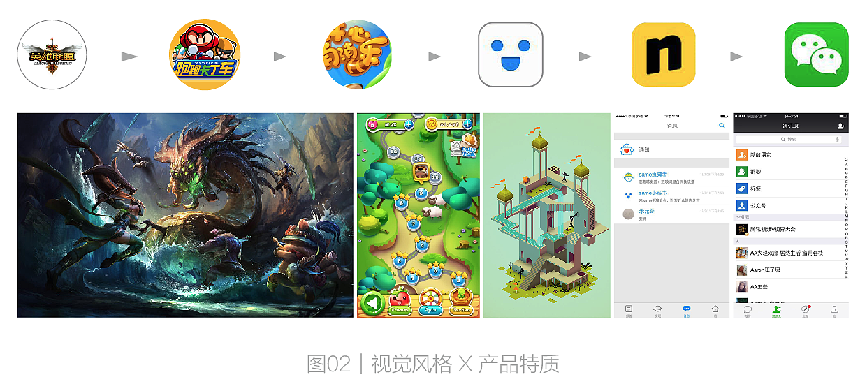 最美APP—视觉如何提升产品价值|UED流程深度剖析(图ZNDUwNDAzNDQ=) - APP界面 - 站酷设计师上游彭林原创素材 - 站酷ZCOOL