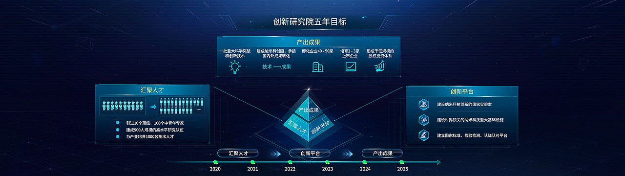 国家广州纳米展厅（图ZMjI0MDU3MzEy） - 展陈设计 - 站酷设计师kami0601原创素材 - 站酷ZCOOL