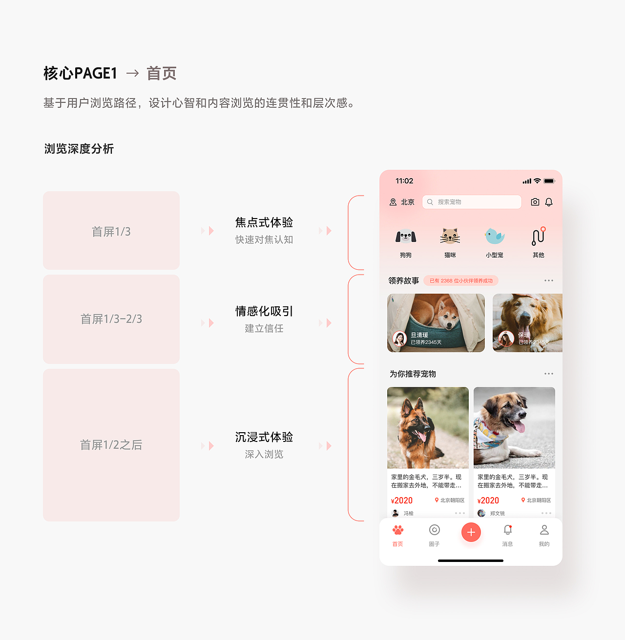 设计案例｜宠物领养社区解决方案探索（图ZMzIxNTM3MTQw） - APP界面 - 站酷设计师SorcererDesign原创素材 - 站酷ZCOOL