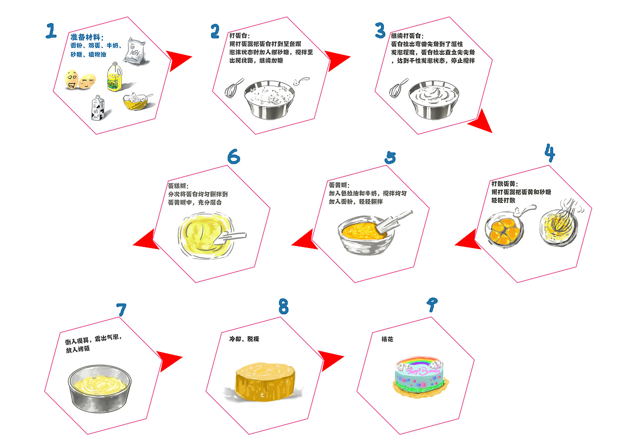 信息设计（图ZNDkwNzM1MTI=） - 信息图表 - 站酷设计师東安原创素材 - 站酷ZCOOL