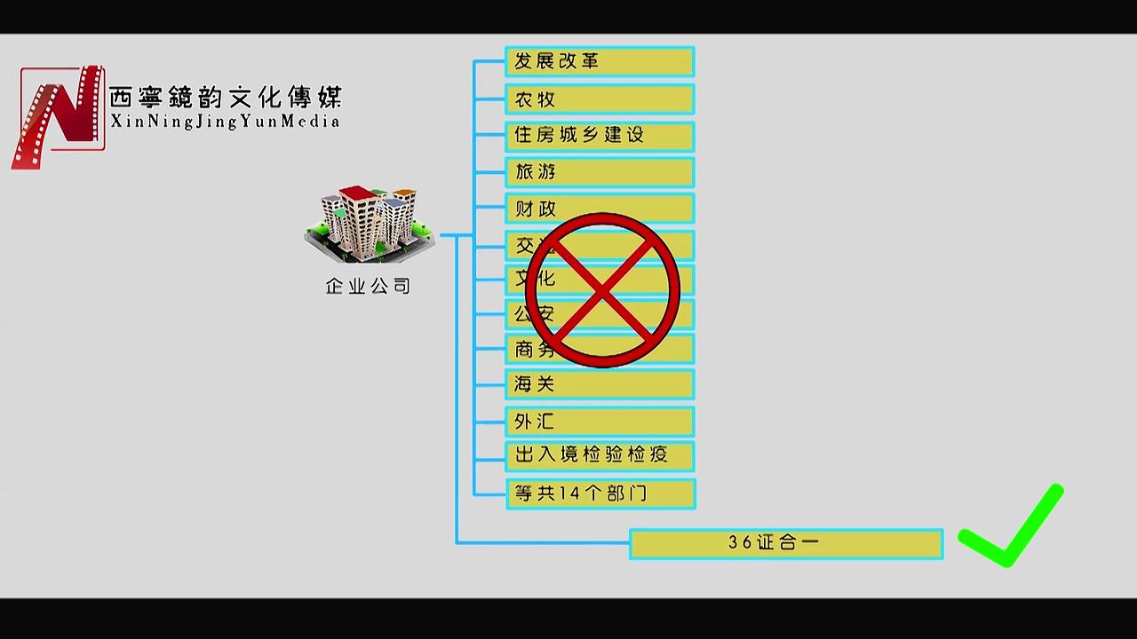 青海省省工商管理改革制度多证合一（图ZMTIzOTk4NzY0） - 动画片 - 站酷设计师西宁镜韵文化传媒原创素材 - 站酷ZCOOL