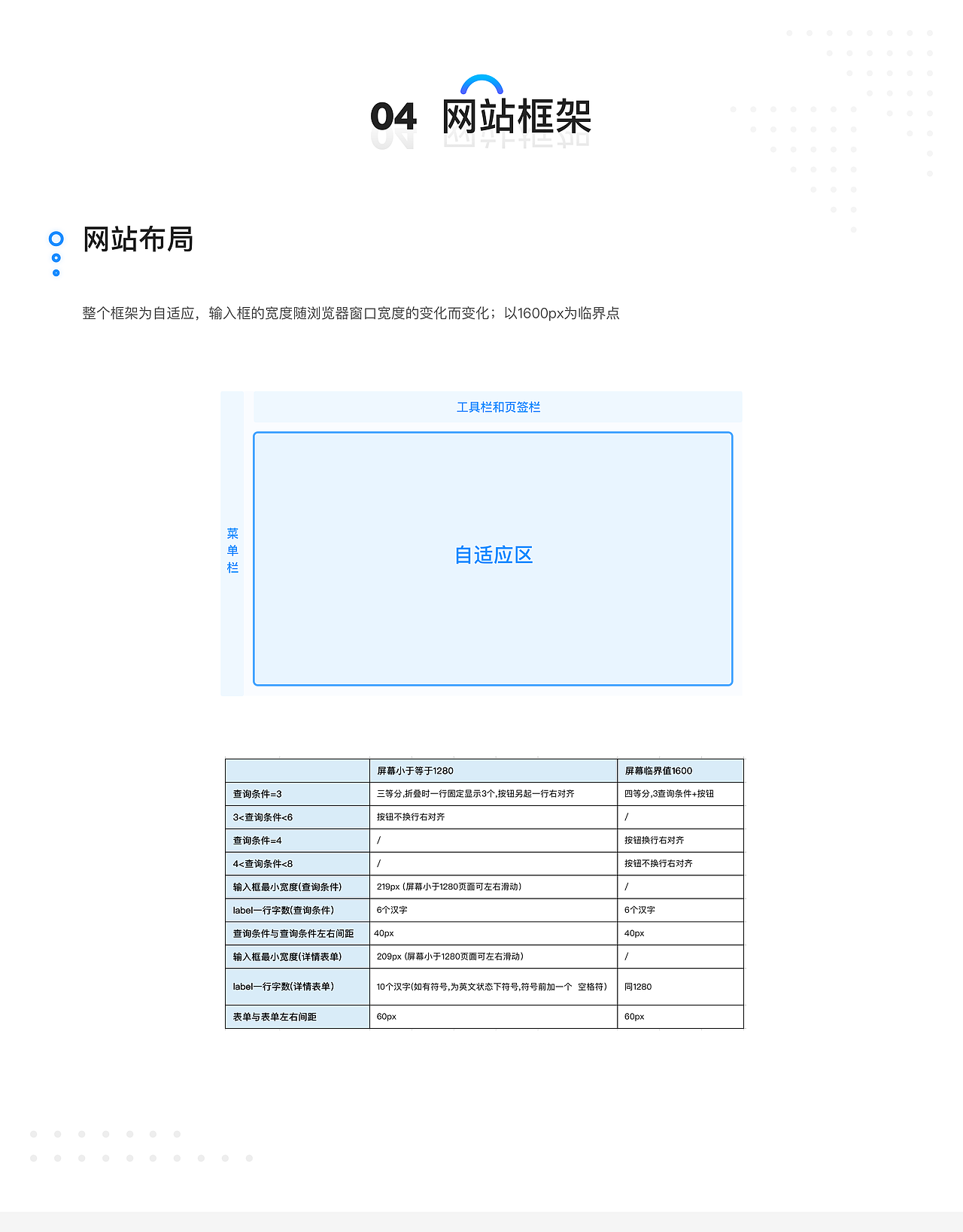 金融后台系统设计规范整理