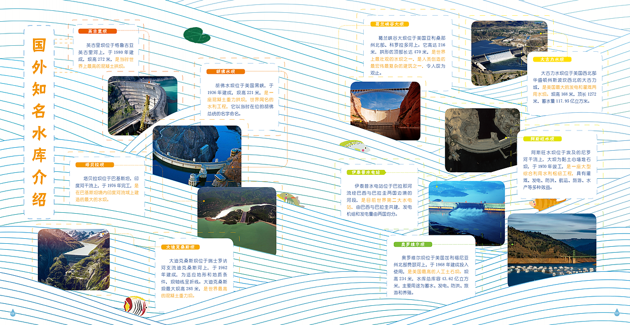 科学绘本:奇妙的水库