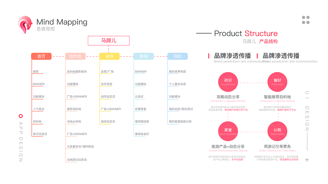 JUST GO - APP DESIGN（图ZMTQ5OTU0MDQ4） - APP界面 - 站酷设计师阿洙原创素材 - 站酷ZCOOL