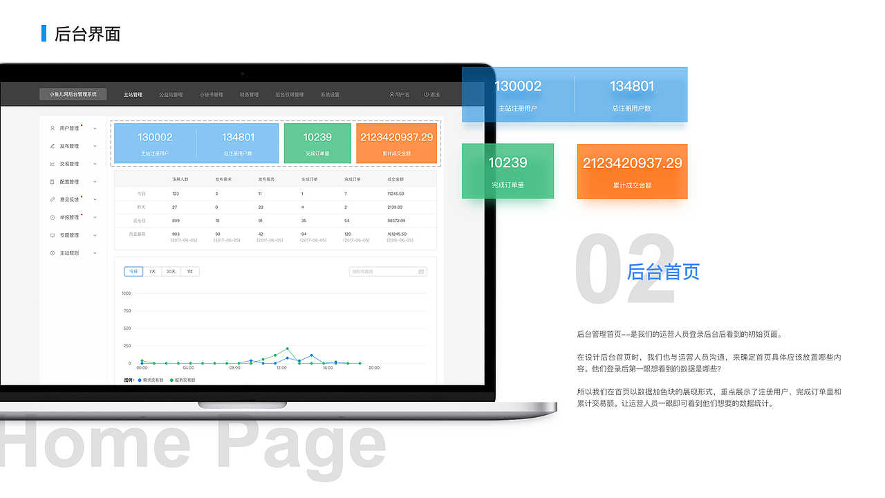 小鱼儿网后台管理系统（图ZMjU2NjU3ODM2） - 软件界面 - 站酷设计师JackieD原创素材 - 站酷ZCOOL