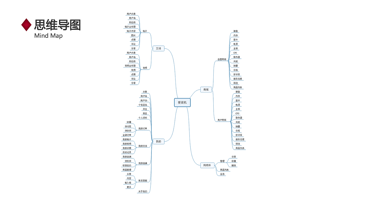 APP界面设计——爱装机（图ZMzI3OTY3MjI4） - 其他平面 - 站酷设计师修禄Sama原创素材 - 站酷ZCOOL