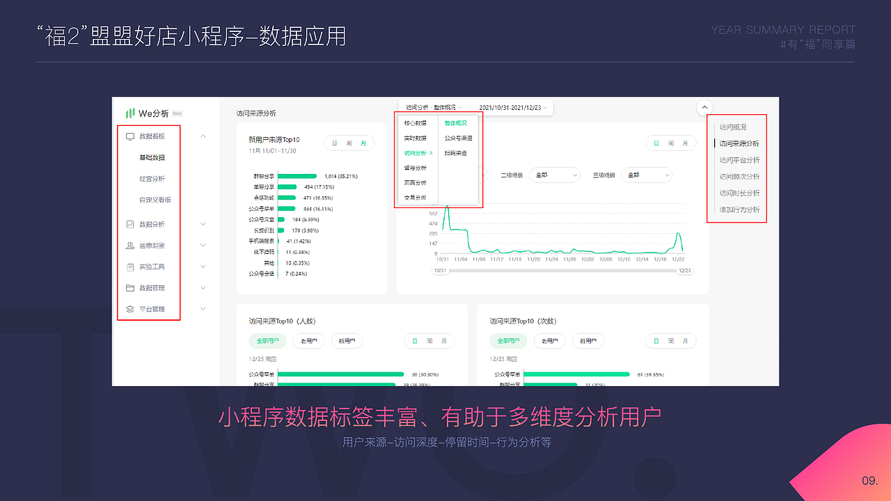2021年终总结汇报（图ZMzA4NDE3ODYw） - PPT/Keynote - 站酷设计师夏日微梁原创素材 - 站酷ZCOOL