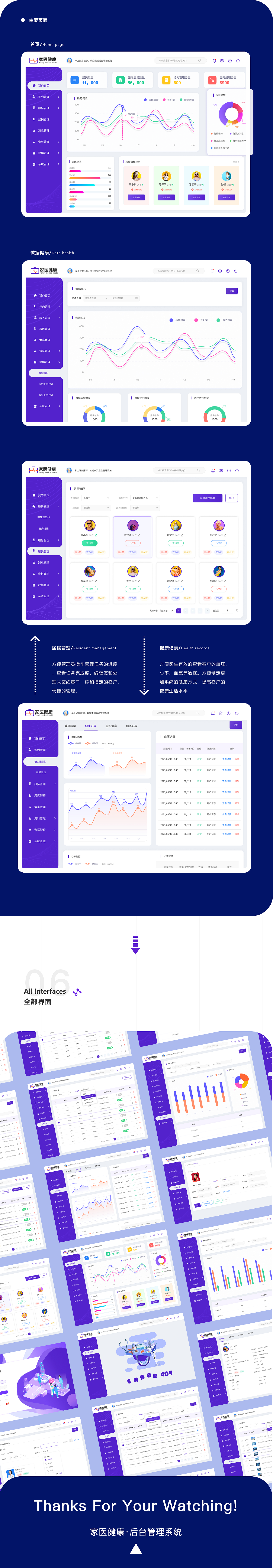 后台管理系统-系统设计（图ZMzA3NjAzNzky） - 软件界面 - 站酷设计师高压郭的郭盖原创素材 - 站酷ZCOOL