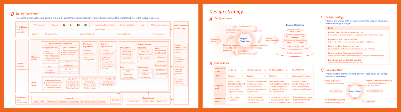 Enterprise digital sysytem